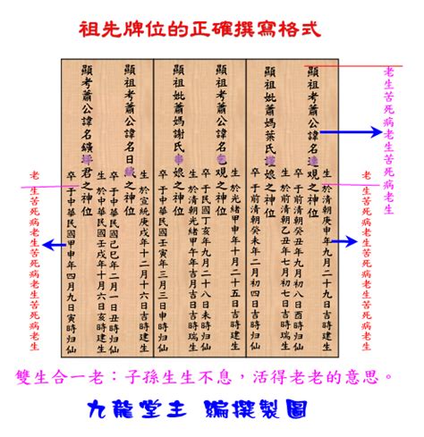 公媽牌正確寫法|歷代祖先牌位書寫指南：完整教學，避免犯錯，尊重傳統